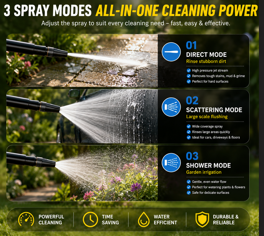 HydroBlast Pro